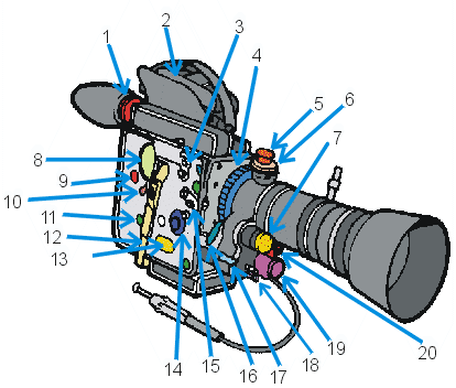 Grundlegende Bedienelemente am Beispiel der Bolex H16 SBM